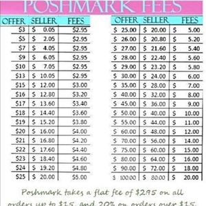 Poshmark fees
